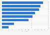 Photo sharing: photo recipients in the United Kingdom (UK) 2014
