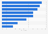 Video calling: call recipients in the United Kingdom (UK) 2014
