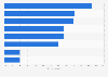 E-mail messaging: e-mail recipients in the United Kingdom (UK) 2014