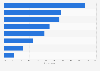 Social network: message recipients in the United Kingdom (UK) 2014