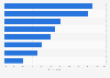 Postcards: card recipients in the United Kingdom (UK) 2014