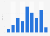 Grandparents contact frequency in the United Kingdom (UK) 2014