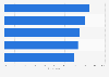 Most important restaurant technology features in the U.S. 2014