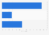 Primary driver of changes in e-mail marketing volume in the United Kingdom (UK) 2013