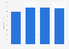 Prestige fragrance market value in France 2006-2013