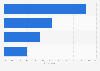 Restaurant TV volume preferences in the U.S. 2014