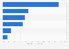 Share of consumer credit reports gone into collection in the U.S. by tradeline 2014