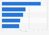 Program types watched in restaurants or bars in the U.S. as of November 2014
