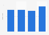 E-mail marketing: frequency of contact per address in the United Kingdom (UK) 2013