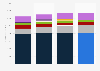 Purpose-built backup appliance (PBBA) global revenue 2013-2016