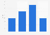 Average opt-out rates in the United Kingdom (UK) 2013