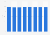 Average delivery rates in the United Kingdom (UK) 2013
