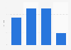 Average hard-bounce rates in the United Kingdom (UK) 2013
