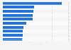 Sales value of leading brands in the OTC medicine market in Great Britain 2013