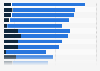 Content marketing types used in the United Kingdom (UK) 2014