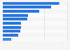 Leading OTC hay fever brands in Great Britain 2013, by sales value