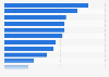 Metrics and KPIs used to measure effectiveness of content marketing in the UK 2014