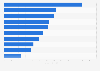 Leading OTC winter remedy brands in Great Britain 2013, by sales value