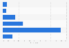 Survey on the preference for newspapers from country of origin or from Germany 2012