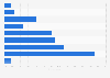 Relatives contact frequency in the United Kingdom (UK) 2014