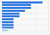 Photo sharing usage occasions in the United Kingdom (UK) 2014