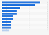 Social network: message occasions in the United Kingdom (UK) 2014