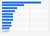 E-mail messaging occasions in the United Kingdom (UK) 2014