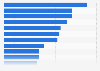User opinion: effects of technology on relationships in the UK 2014
