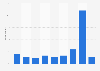 Electronic games: usage frequency with other household members in 2014