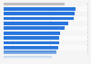 U.S. digital commerce spending change 2016, by category