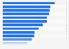 Reach of online advertising marketers in Germany May 2015