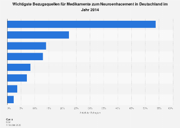 Modafinil ohne rezept kaufen