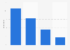 Smartphone push notifications: user behavior in France 2013