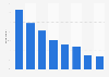 Simultaneous activity to mobile internet using in France 2013