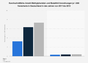 modafinil in polen kaufen