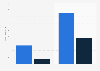 Projected video on demand revenue in Germany 2014-2019
