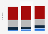 Awareness of health reform Supreme Court case among U.S. adults 2014-2015