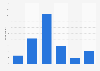 Survey on the frequency of reading aloud to children in Germany 2014