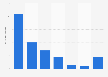 Survey on music media usage in Germany 2014