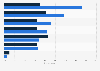 U.S. Millennials: Facebook and Twitter usage reasons 2015