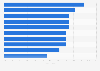 Share of responses to credit card complaints disputed to CFPB 2013, by company