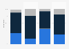 Children's anxiety levels when visiting the dentist in the United Kingdom (UK) 2013