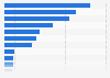 Advertising expenditure share of TV channels in Germany 2015