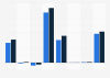 Key figures of the Sky Deutschland AG in Germany 2012-2013