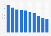 Share of credit card complaints granted with monetary relief in the U.S. 2013
