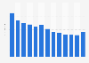 Unique User von Fabalista.com bis Dezember 2016