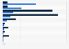 Pharmaceutical imports and exports in Asia 2014 by major country