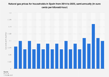 Benson And Hedges Option Cigarettes Spain For Sale Benson & Hedges Opton (menthol Wthout Capsule) : R/Cgarettes Australia Benson And Hedges Option Cigarettes Spain Official