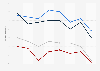Leading stressors in U.S. adults 2014