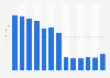 Unique User von Entania.com bis Dezember 2016